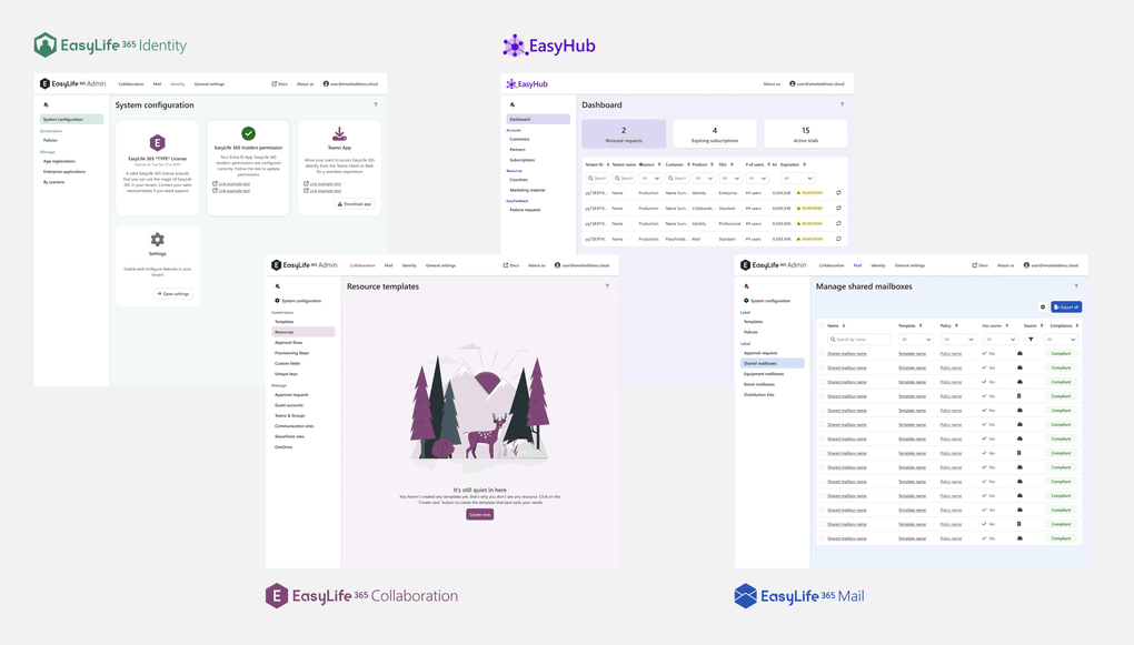Different products, one ecosystem inspired by Fluent